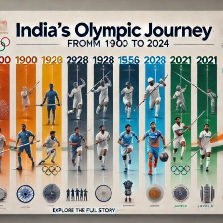 India’s Journey and Achievements in the Olympics 