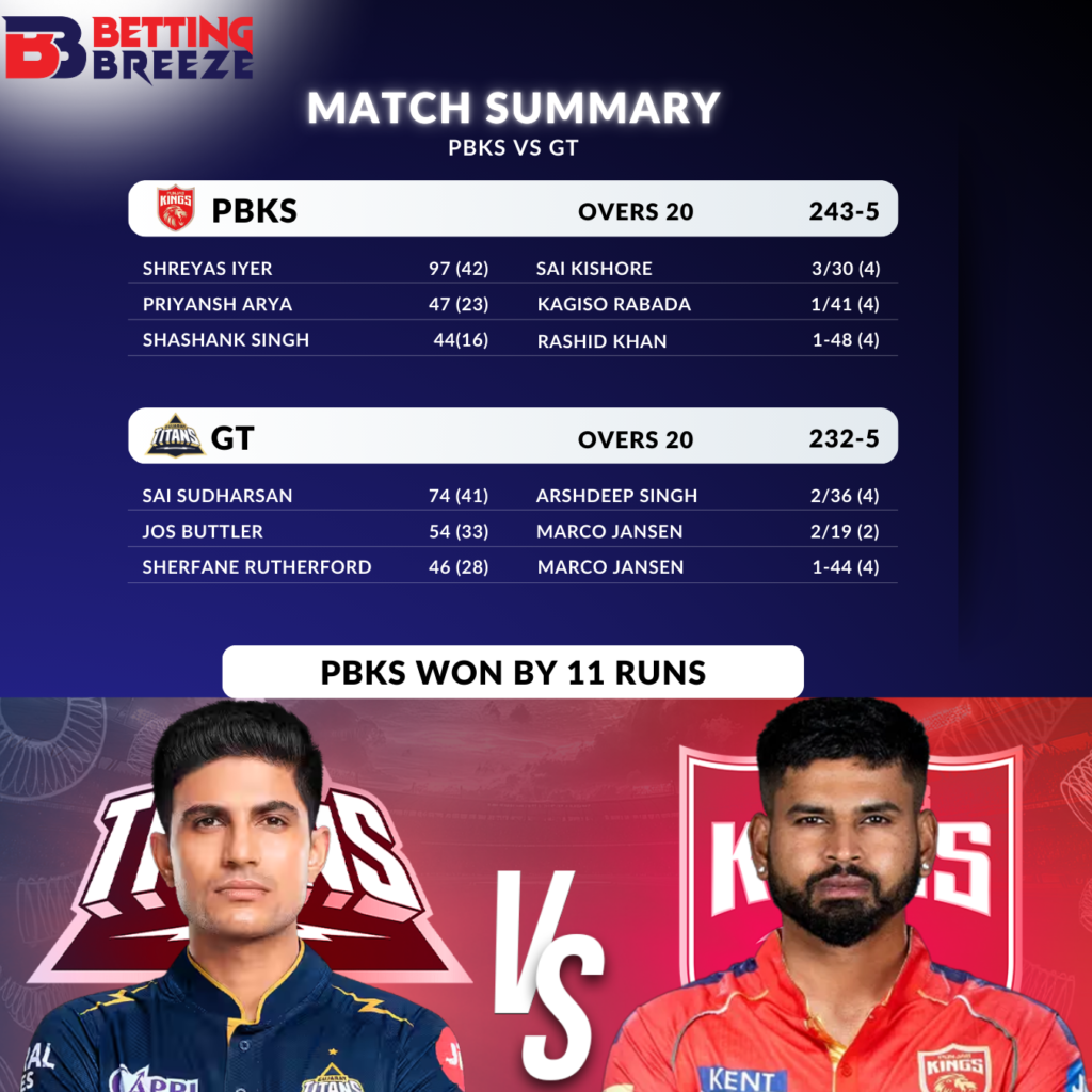 PBKS VS GT IPL2025