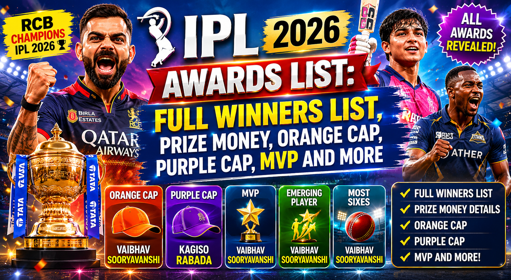 IPL 2026 Awards List
